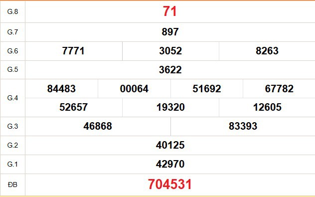 XSBT 24/2 - Kết quả Xổ số Bến Tre hôm nay 24/2/2026 - Trực tiếp xổ số hôm nay ngày 24 tháng 2