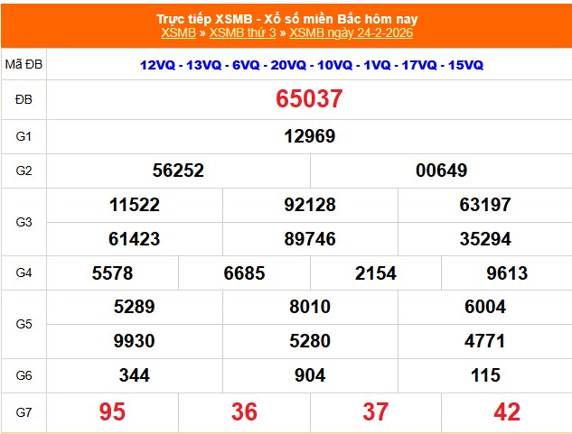XSMB 24/2 - Kết quả Xổ số miền Bắc hôm nay 24/2/2026 - Kết quả XSMB thứ Ba ngày 24 tháng 2 - Ảnh 1. XSMB 24/2 - Kết quả Xổ số miền Bắc hôm nay 24/2/2026 - Kết quả XSMB thứ Ba ngày 24 tháng 2 - Ảnh 1.