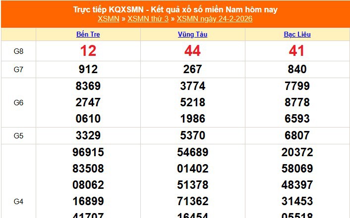 XSMN 24/2 - Kết quả xổ số miền Nam hôm nay 24/2/2026 - Trực tiếp XSMN ngày 24 tháng 2