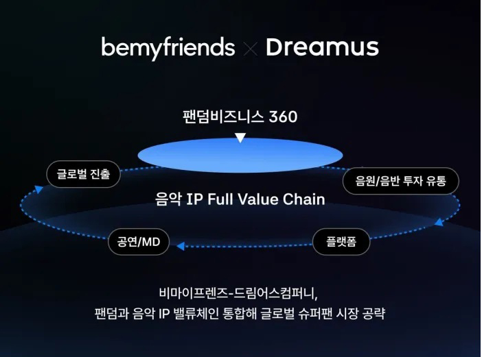 Kinh doanh giải trí và giải pháp của các doanh nghiệp Hàn Quốc trong thời đại công nghệ - Ảnh 3. Kinh doanh giải trí và giải pháp của các doanh nghiệp Hàn Quốc trong thời đại công nghệ - Ảnh 3.