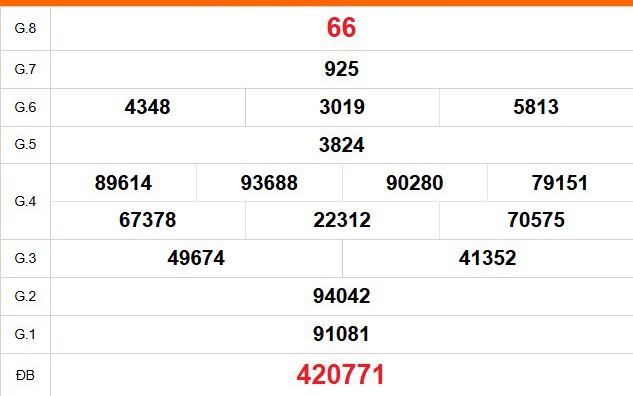 XSCT 25/2 - Kết quả xổ số Cần Thơ hôm nay 25/2/2026 - Trực tiếp xổ số hôm nay ngày 25 tháng 2