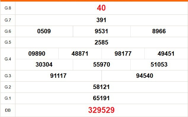 XSDN 25/2 - Kết quả xổ số Đồng Nai hôm nay 25/2/2026 - Trực tiếp xổ số hôm nay ngày 25 tháng 2