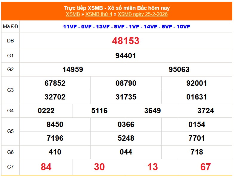 XSMB 26/2 - Kết quả Xổ số miền Bắc hôm nay 26/2/2026 - Trực tiếp xổ số hôm nay ngày 26 tháng 2 - Ảnh 1. XSMB 26/2 - Kết quả Xổ số miền Bắc hôm nay 26/2/2026 - Trực tiếp xổ số hôm nay ngày 26 tháng 2 - Ảnh 1.