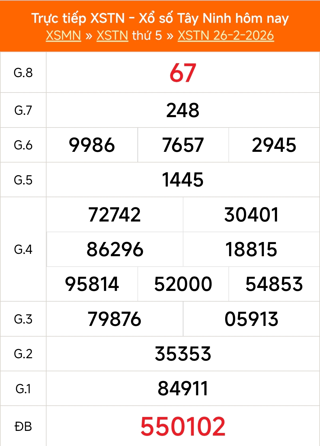 XSTN 26/2 - Kết quả xổ số Tây Ninh hôm nay 26/2/2026 - Trực tiếp XSTN ngày 26 tháng 2 - Ảnh 1.