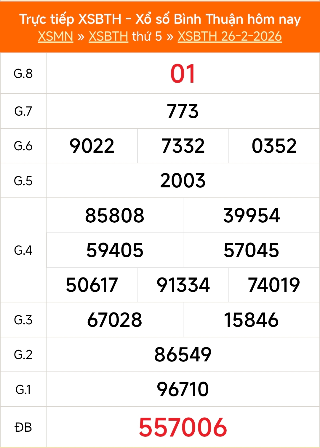 XSBTH 26/2 - Kết quả xổ số Bình Thuận hôm nay 26/2/2026 - Trực tiếp XSBTH ngày 26 tháng 2 - Ảnh 1.