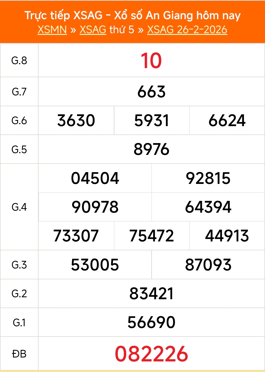 XSAG 26/2 - Kết quả xổ số An Giang hôm nay 26/2/2026 - Trực tiếp XSAG ngày 26 tháng 2 - Ảnh 1.