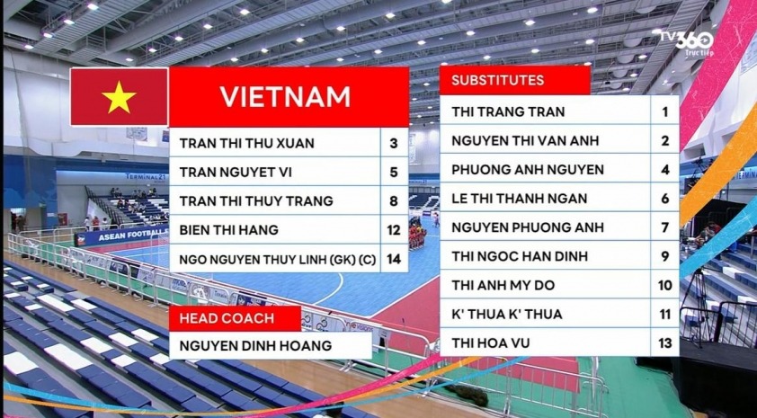 TRỰC TIẾP bóng đá Việt Nam 0-1 Myanmar: Việt Nam thua trước - Ảnh 2.