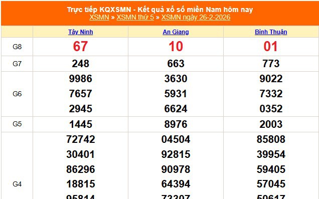 XSMN 26/2 - Kết quả xổ số miền Nam hôm nay 26/2/2026 - Trực tiếp XSMN ngày 26 tháng 2