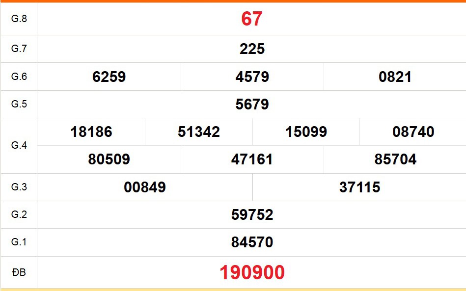 XSTV 27/2 - Kết quả xổ số Trà Vinh hôm nay 27/2/2026 - Trực tiếp xổ số hôm nay ngày 27 tháng 2