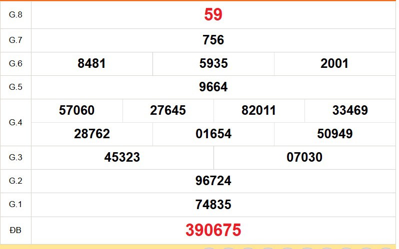 XSVL 27/2 - Kết quả xổ số Vĩnh Long hôm nay 27/2/2026 - Trực tiếp xổ số hôm nay ngày 27 tháng 2