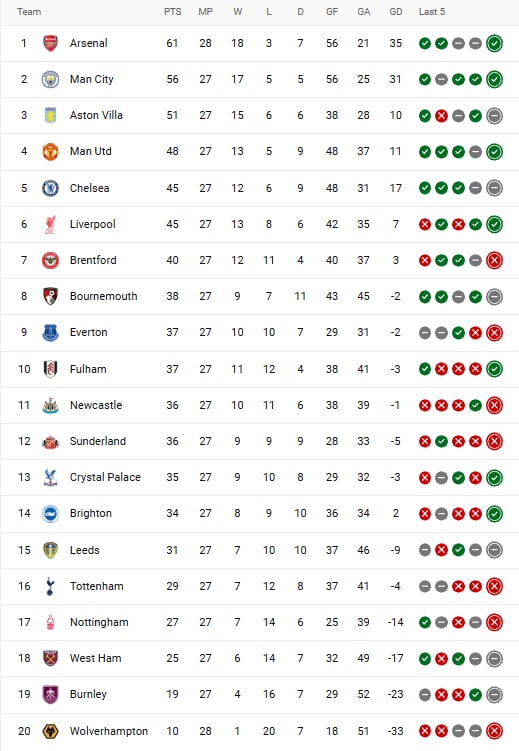 TRỰC TIẾP bóng đá Liverpool vs West Ham 22h00 hôm nay, Ngoại hạng Anh vòng 28 - Ảnh 3.