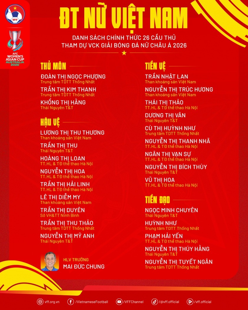 Giải vô địch bóng đá nữ châu Á 2026 diễn ra khi nào? Tổ chức ở đâu? - Ảnh 3.