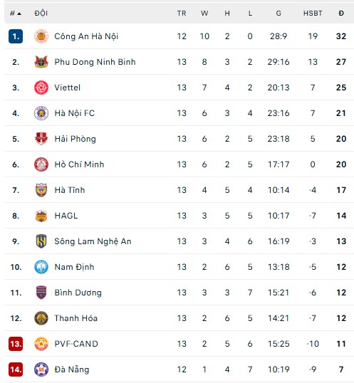 Lịch thi đấu V-League vòng 5 mùa giải 2025/2026 - Ảnh 1.