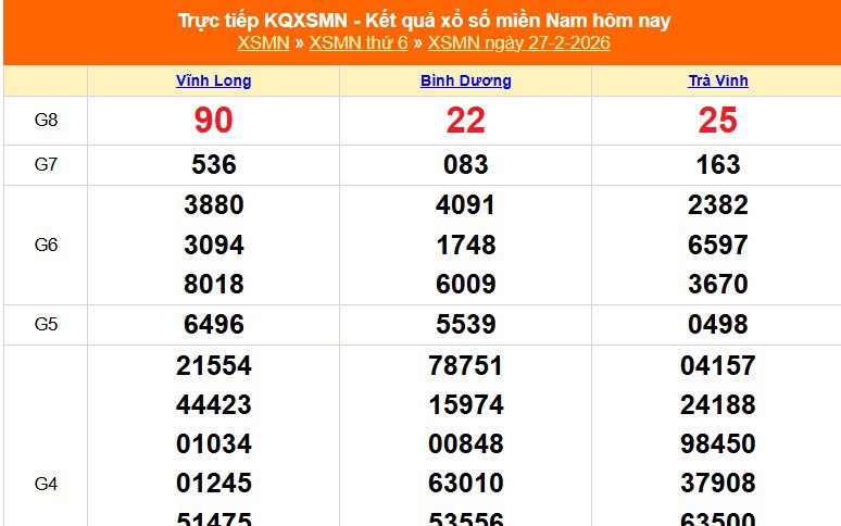 XSMN 27/2 - Kết quả xổ số miền Nam hôm nay 27/2/2026 - Trực tiếp XSMN ngày 27 tháng 2