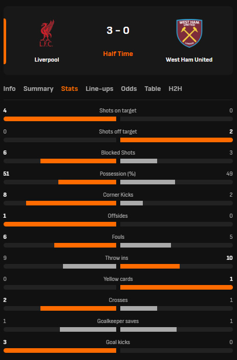 TRỰC TIẾP bóng đá Liverpool vs West Ham: Mac Allister ghi bàn! (H1, 3-0) - Ảnh 2.