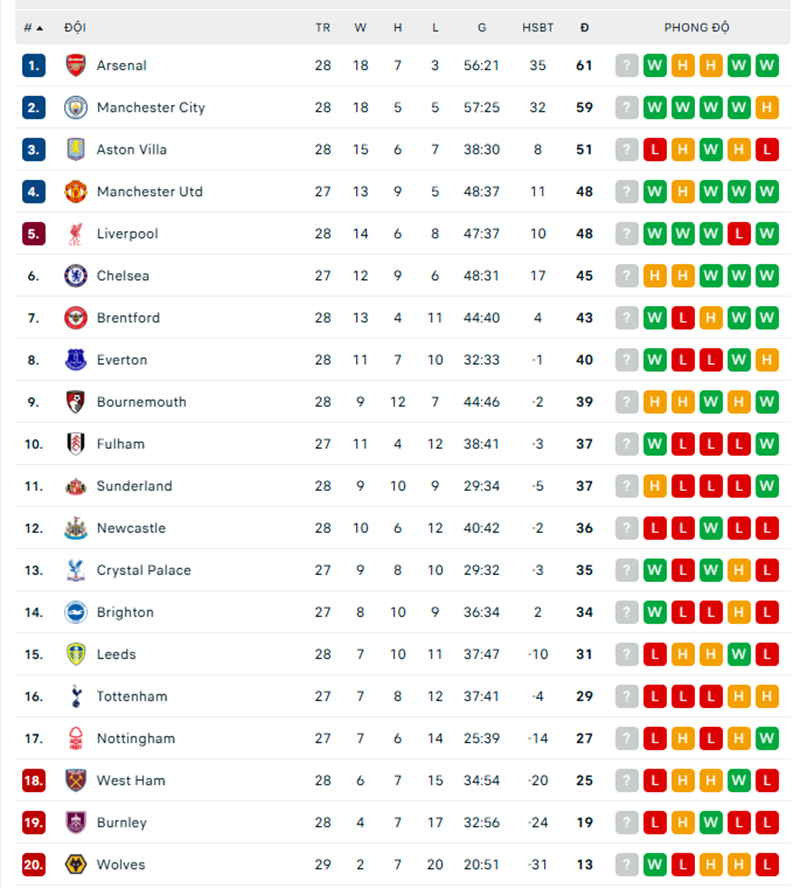 Thắng tối thiểu Leeds, Man City gây áp lực lên ngôi đầu của Arsenal - Ảnh 2. Thắng tối thiểu Leeds, Man City gây áp lực lên ngôi đầu của Arsenal - Ảnh 2.