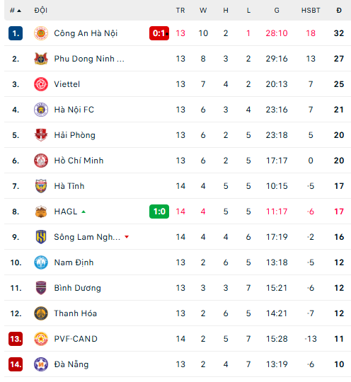 Lịch thi đấu V-League vòng 5 mùa giải 2025/2026 - Ảnh 1.