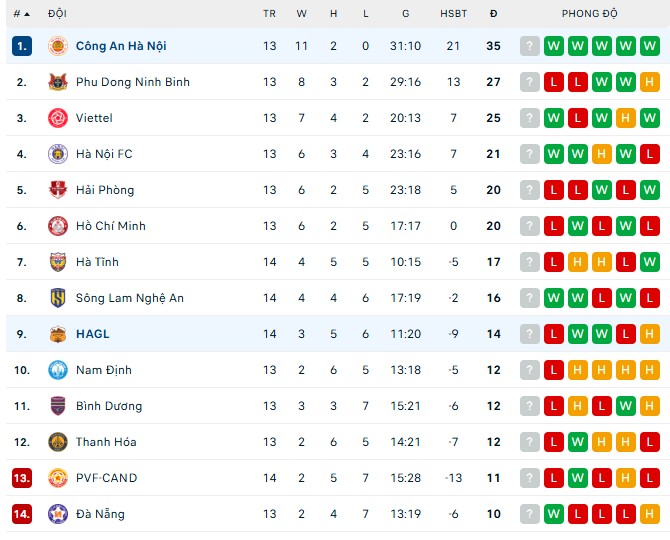 Lịch thi đấu V-League vòng 5 mùa giải 2025/2026 - Ảnh 1.