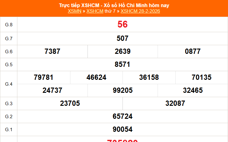 XSHCM 28/2 - XSTP thứ Bảy - Kết quả xổ số Hồ Chí Minh hôm nay ngày 28/2/2026
