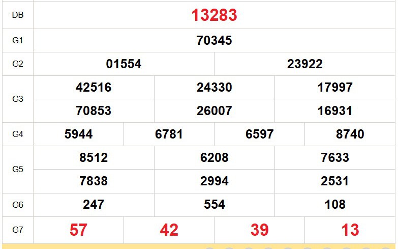 XSMB 1/3 - Kết quả Xổ số miền Bắc hôm nay 1/3/2026 - Trực tiếp xổ số hôm nay ngày 1 tháng 3