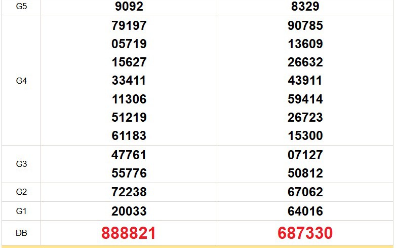 XSMT 1/3 - Kết quả xổ số miền Trung hôm nay 1/3/2026 - Trực tiếp xổ số hôm nay ngày 1 tháng 3