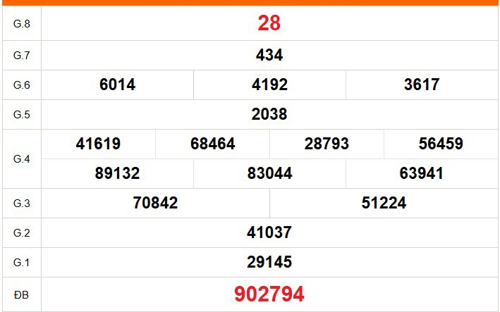 XSTG 1/3 - Kết quả xổ số Tiền Giang hôm nay 1/3/2026 - Trực tiếp xổ số hôm nay ngày 1 tháng 3
