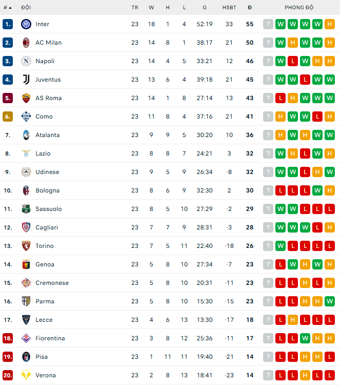 Thắng đậm 3-0, Milan tiếp tục bám đuổi Inter trong cuộc đua vô địch Serie A - Ảnh 2. Thắng đậm 3-0, Milan tiếp tục bám đuổi Inter trong cuộc đua vô địch Serie A - Ảnh 2.