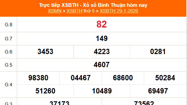 XSBTH 5/2 - Kết quả xổ số Bình Thuận hôm nay 5/2/2026 - Trực tiếp xổ số hôm nay ngày 5 tháng 2