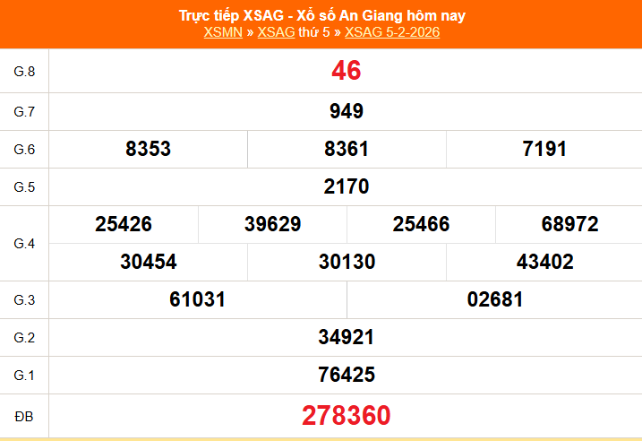 XSAG 12/2 - Kết quả xổ số An Giang hôm nay 12/2/2026 - Trực tiếp XSAG ngày 12 tháng 2 - Ảnh 1.