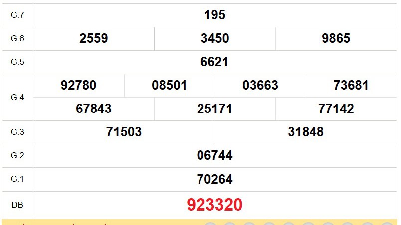 XSBD 6/2 - Kết quả xổ số Bình Dương hôm nay 6/2/2026 - Trực tiếp xổ số hôm nay ngày 6 tháng 2