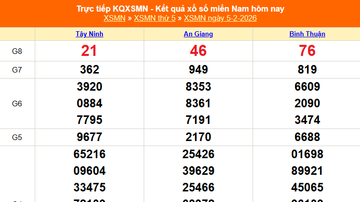 XSMN 5/2 - Kết quả xổ số miền Nam hôm nay 5/2/2026 - Trực tiếp XSMN ngày 5 tháng 2