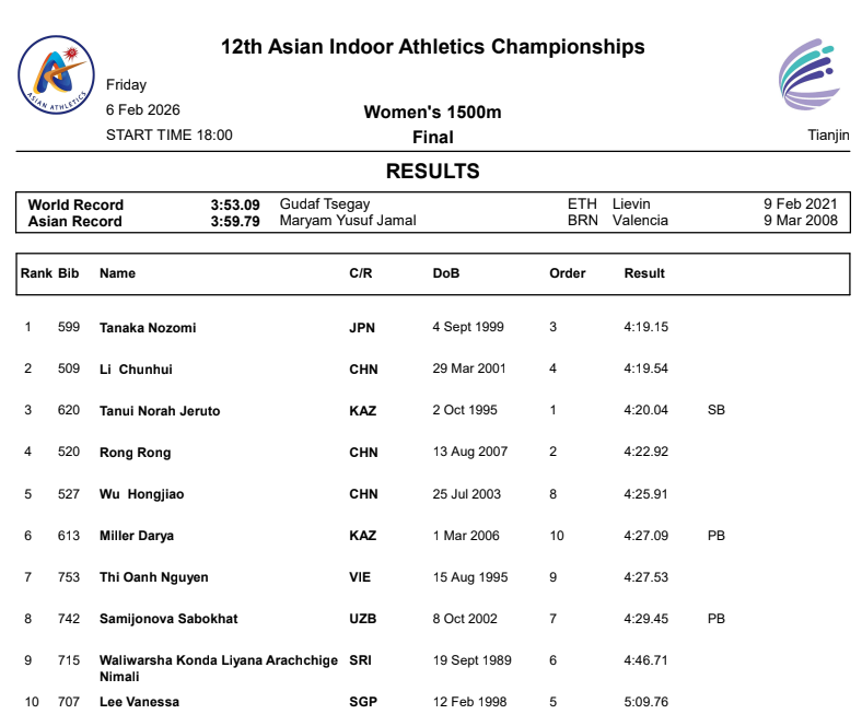 Nguyễn Thị Oanh cán đích thứ 7 ở giải điền kinh châu Á - Ảnh 2.