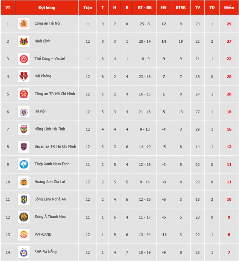 trực tiếp bóng đá