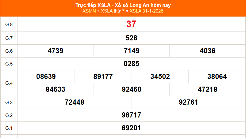 XSLA 7/2 - Kết quả xổ số Long An hôm nay 7/2/2026 - Trực tiếp xổ số hôm nay ngày 7 tháng 2