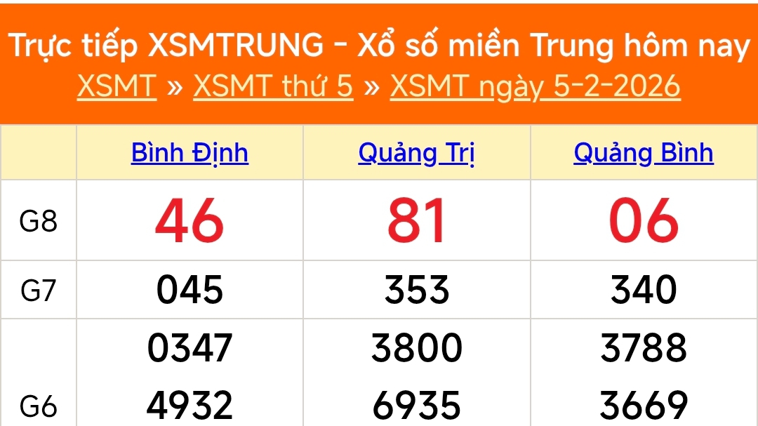 XSMT 7/2 - Kết quả xổ số miền Trung hôm nay 7/2/2026 - Trực tiếp xổ số hôm nay ngày 7 tháng 2 