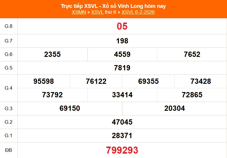 XSVL 6/2 - Kết quả xổ số Vĩnh Long hôm nay 6/2/2026 - Trực tiếp XSVL ngày 6 tháng 2 - Ảnh 1.