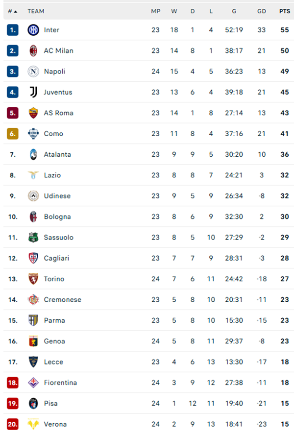 Các cựu sao MU tỏa sáng, Napoli chiến thắng kịch tính ở Serie A - Ảnh 3.