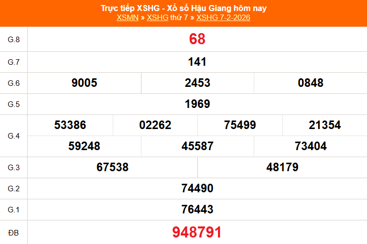 XSHG 14/2 - Kết quả xổ số Hậu Giang hôm nay 14/2/2026 - Trực tiếp xổ số hôm nay ngày 14 tháng 2 - Ảnh 1. XSHG 14/2 - Kết quả xổ số Hậu Giang hôm nay 14/2/2026 - Trực tiếp xổ số hôm nay ngày 14 tháng 2 - Ảnh 1.
