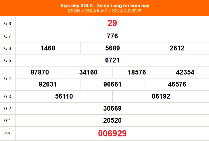 XSLA 14/2 - Kết quả xổ số Long An hôm nay 14/2/2026 - Trực tiếp xổ số hôm nay ngày 14 tháng 2 - Ảnh 1.