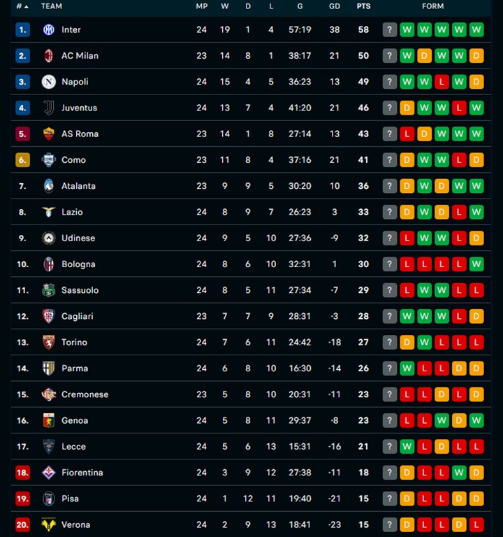 Serie A đêm qua: Inter thị uy sức mạnh, Juventus thoát thua ngoạn mục - Ảnh 3.