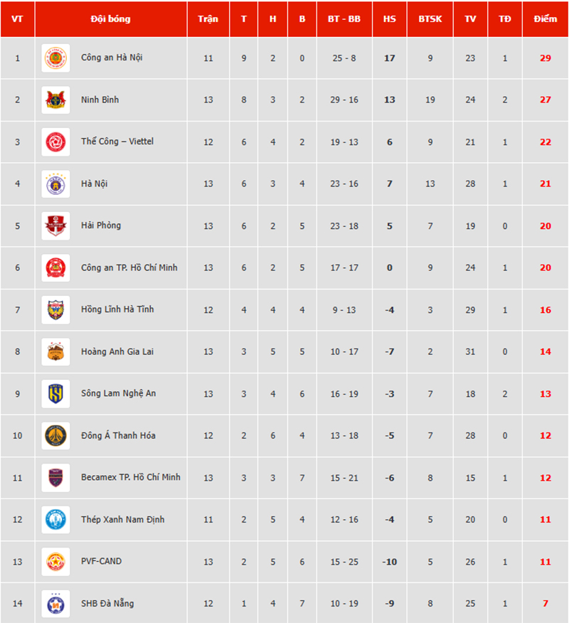Tuyển thủ Lào gốc Việt lập cú đúp sút xa, Thanh Hóa thắng sốc ngay trên sân Công An TPHCM - Ảnh 2.