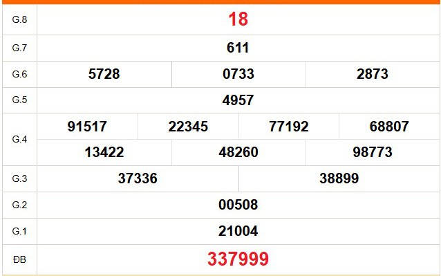 XSCM 9/2 - Kết quả xổ số Cà Mau hôm nay 9/2/2026 - Trực tiếp xổ số hôm nay ngày 9 tháng 2