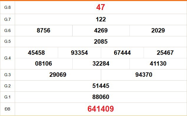 XSDT 9/2 - Kết quả xổ số Đồng Tháp hôm nay 9/2/2026 - Trực tiếp xổ số hôm nay ngày 9 tháng 2