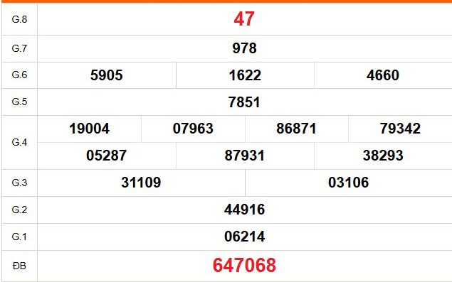 XSHCM 9/2 - XSTP - Kết quả xổ số Hồ Chí Minh hôm nay ngày 9/2/2026