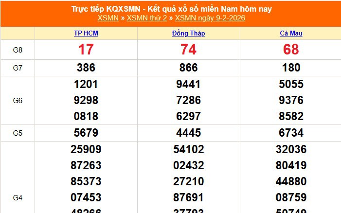 XSMN 9/2 - Kết quả xổ số miền Nam hôm nay 9/2/2026 - Trực tiếp XSMN ngày 9 tháng 2