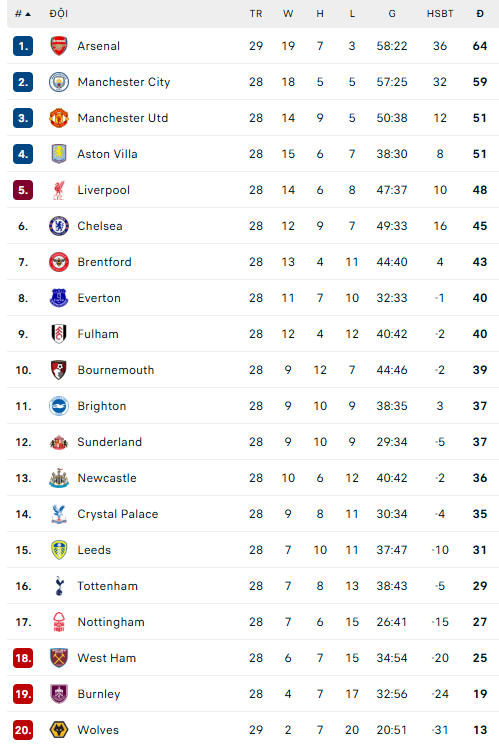 Thắng trận derby nghẹt thở, Arsenal tái thiết lập khoảng cách điểm số với Man City - Ảnh 4.