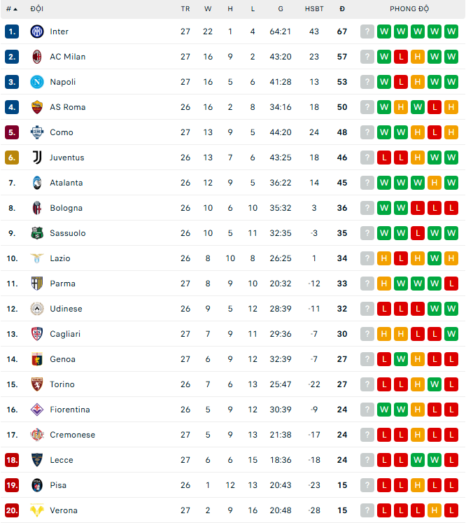 Ghi 2 bàn những phút cuối, AC Milan xây chắc vị trí thứ 2 ở Serie A - Ảnh 2.