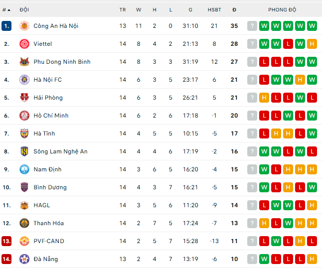 Lịch thi đấu V-League vòng 5 mùa giải 2025/2026 - Ảnh 1.