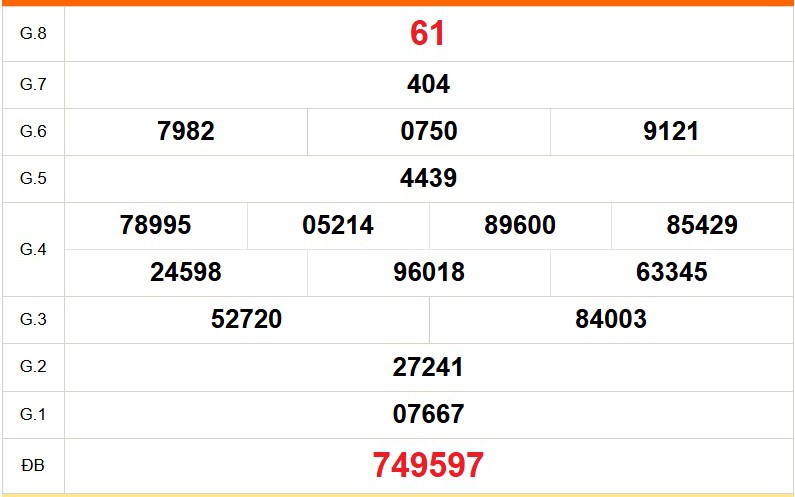 XSBL 10/3 - Kết quả xổ số Bạc Liêu hôm nay 10/3/2026 - Trực tiếp xổ số hôm nay ngày 10 tháng 3