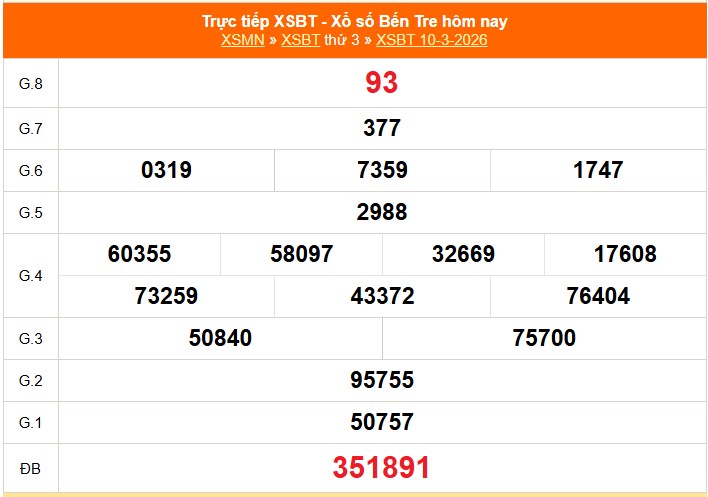 XSBT 10/3 - Kết quả Xổ số Bến Tre hôm nay 10/3/2026 - Trực tiếp XSBT ngày 10 tháng 3 - Ảnh 1.